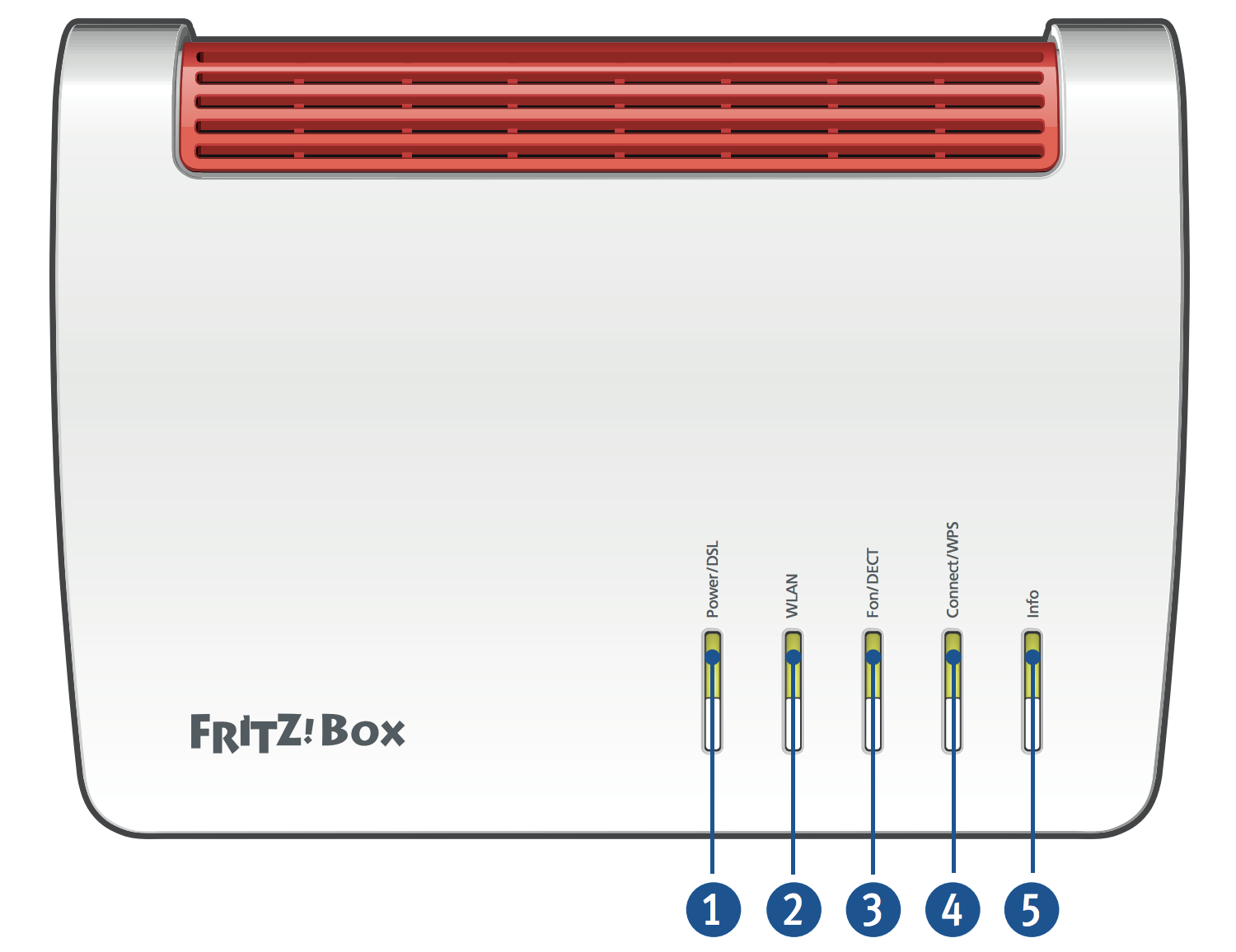 Comment installer et configurer ma FRITZ!Box 7530